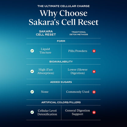 SAKARA Cell Reset – Liquid Fulvic Acid Complex with Wild Blueberry & Lemon | Immune Support & Cellular Detox