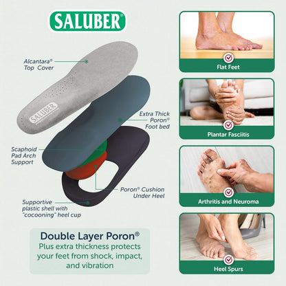 Saluber Orthotic Inserts – Extra Cushioned 5mm Arch Support Insoles for Plantar Fasciitis | Men & Women