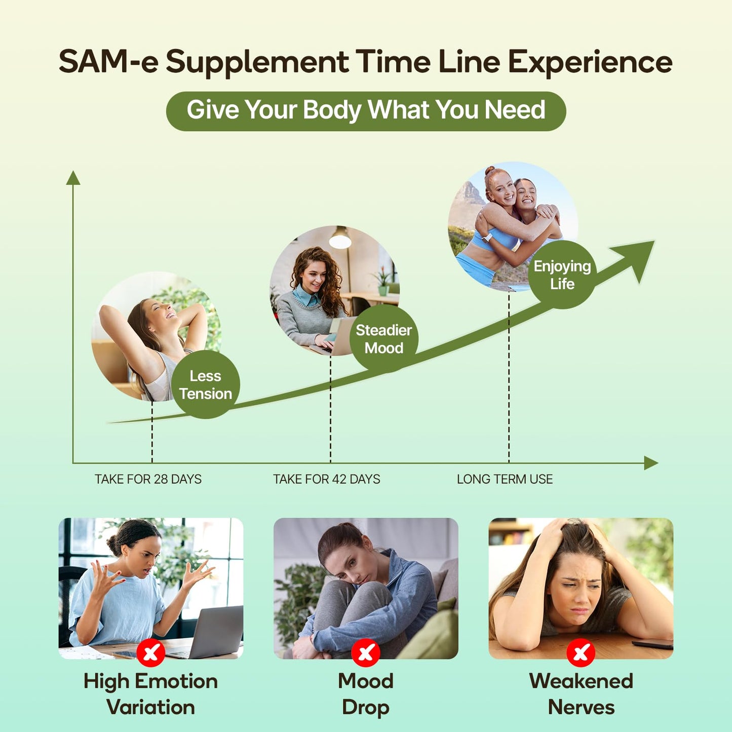 SAM-e Capsule Complex with Ashwagandha, L-Theanine, Rhodiola & St. John’s Wort – 120 Capsules