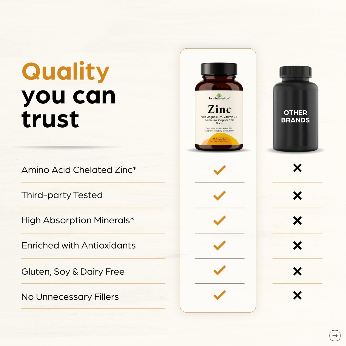 Sandhu Herbals Zinc 30mg with Vitamin D3, Magnesium & More | 60 Capsules | Immune, Skin, Hair & Nails Support