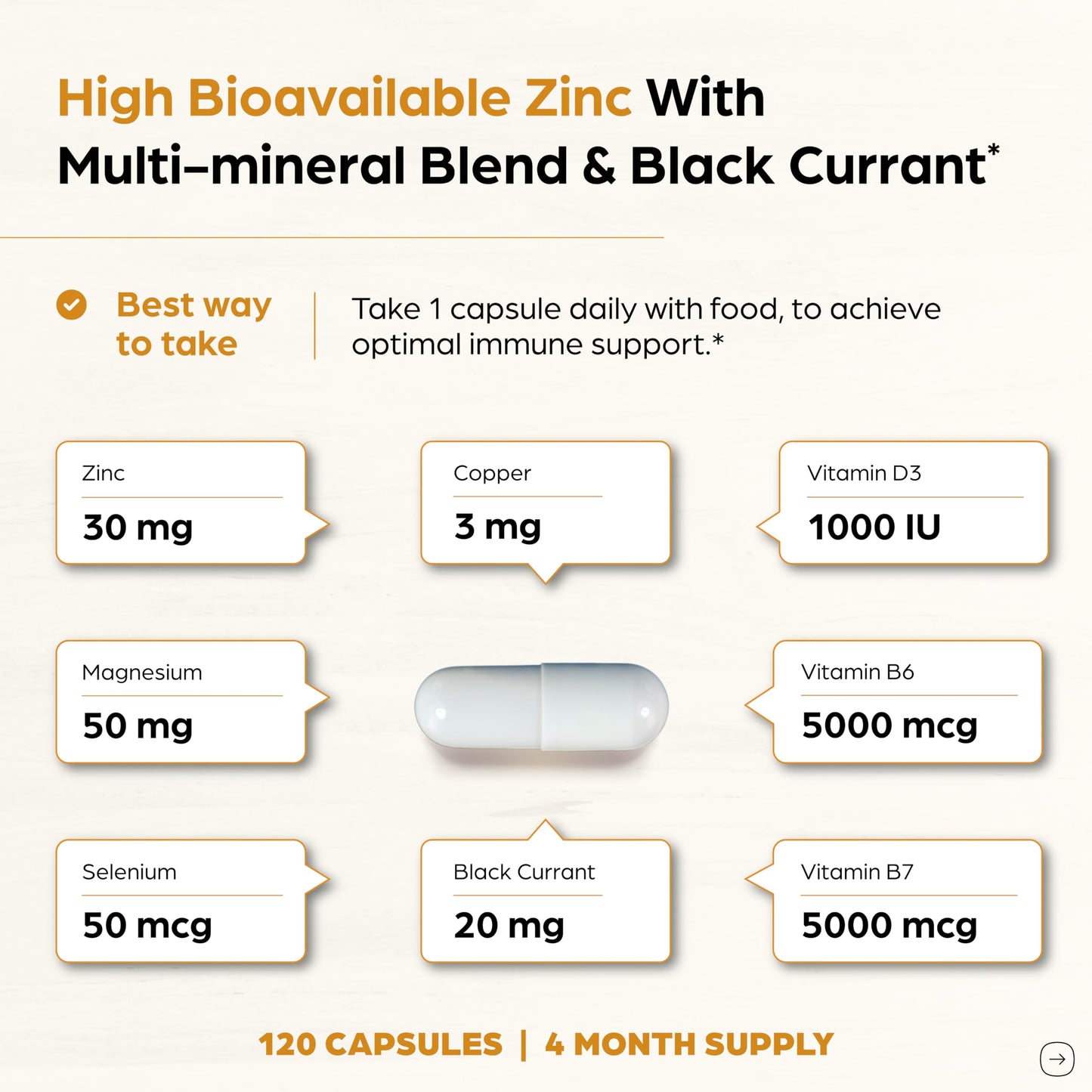 Sandhu Herbals Zinc 30mg with D3, B6, Biotin – Immune & Beauty Support | 120 Caps