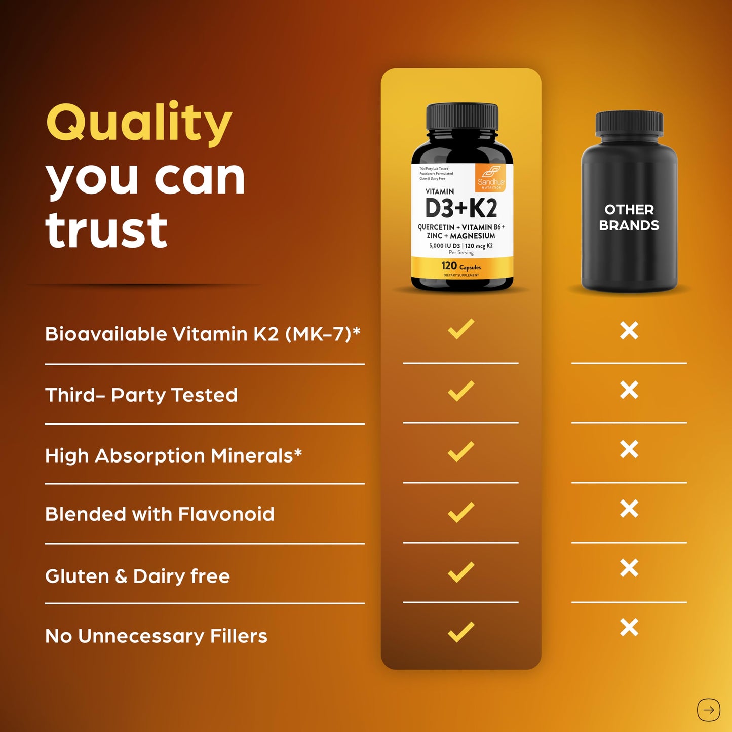 Sandhu's Vitamin D3 K2 Magnesium 5000 IU - 120 Capsule Pack | D3K2 for Energy, Immunity & Bone Health