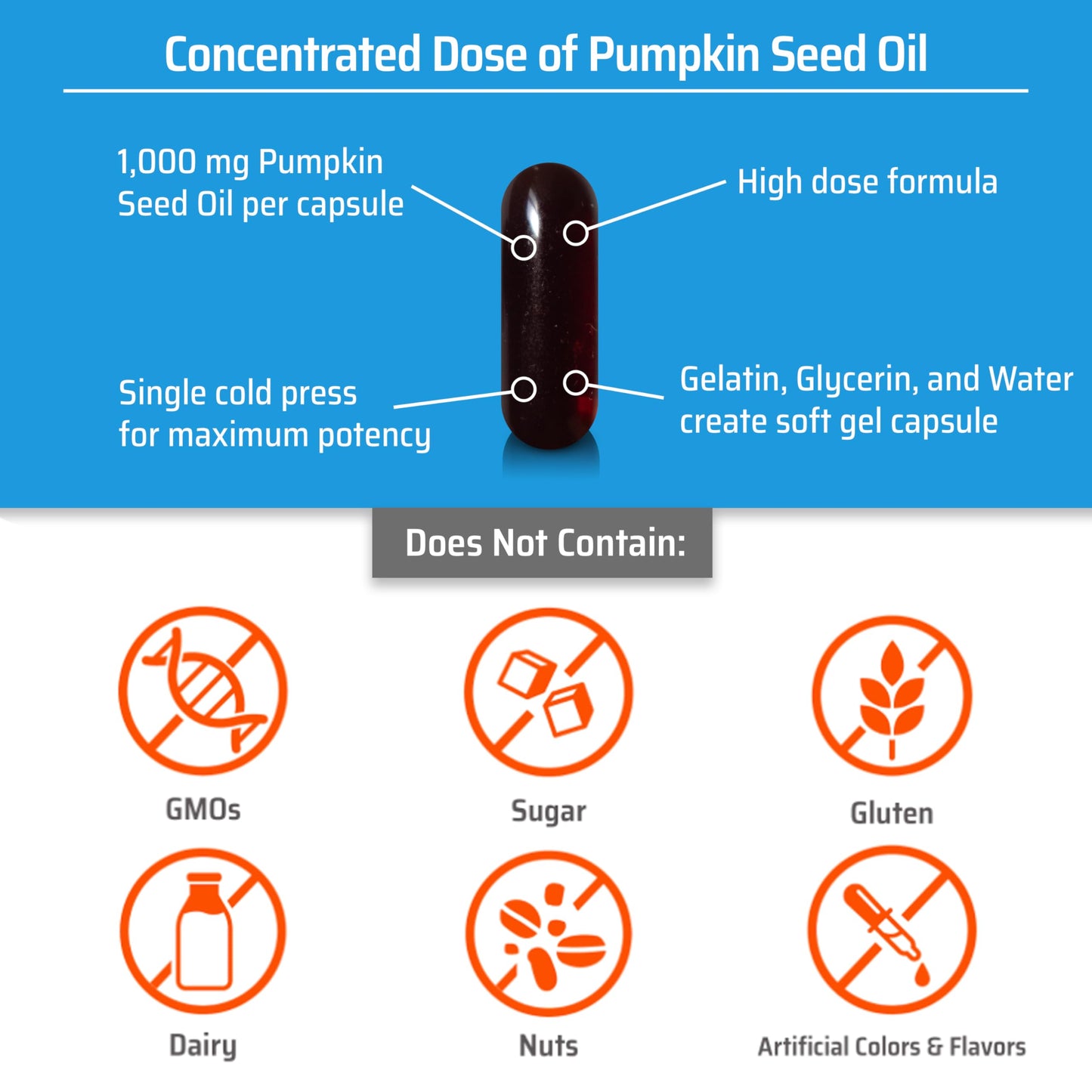 Sanhelios Curbita 1000mg Pumpkin Seed Oil – Bladder Support for Men & Women | Non-GMO, Sugar-Free