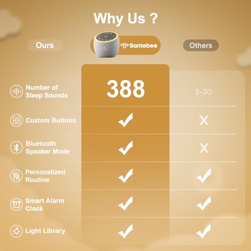 Santebee White Noise Sound Machine — 361 Sounds, App Control, Dimmable Clock