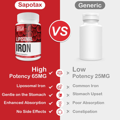 Sapotax Liposomal Fe Iron Supplement for Women & Men – 65 mg Iron, Folic Acid & B12 (60 Softgels, 2 Bottles)