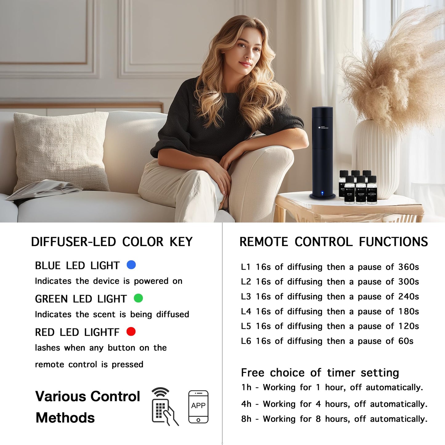 Hotel Waterless Scent Diffuser – Scent Collection, 6 Hotel Scents, Nebulizing, Open System, 700 Sq Ft