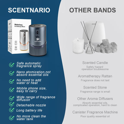 SCENTNARIO Essential Oil Diffuser - Waterless Aluminum Nebulizer, 20ml, 3 Mist Levels, 72h Battery
