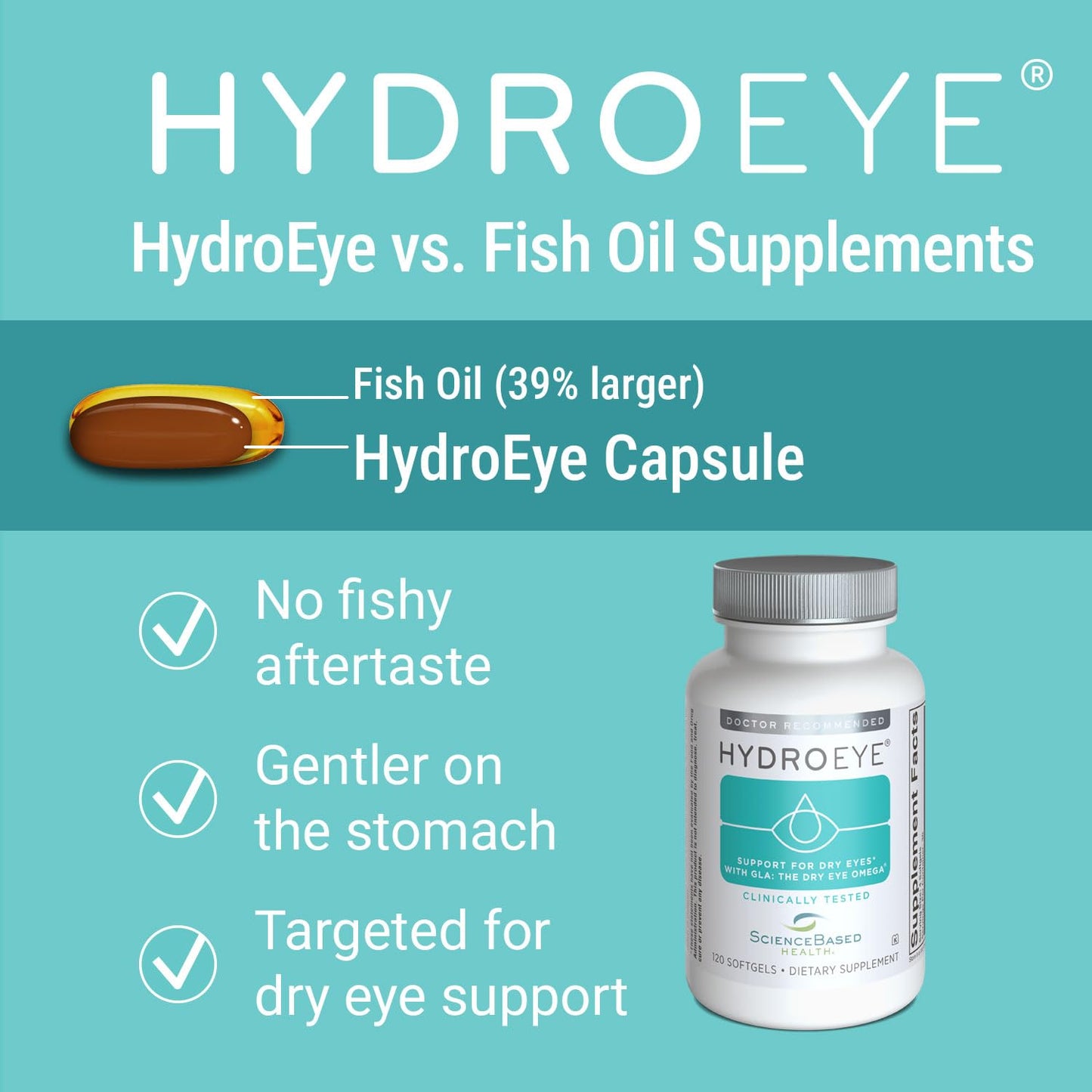 ScienceBased Health HydroEye Dry Eye Supplement – Clinically Proven GLA & Omega-3 | 120 Softgels