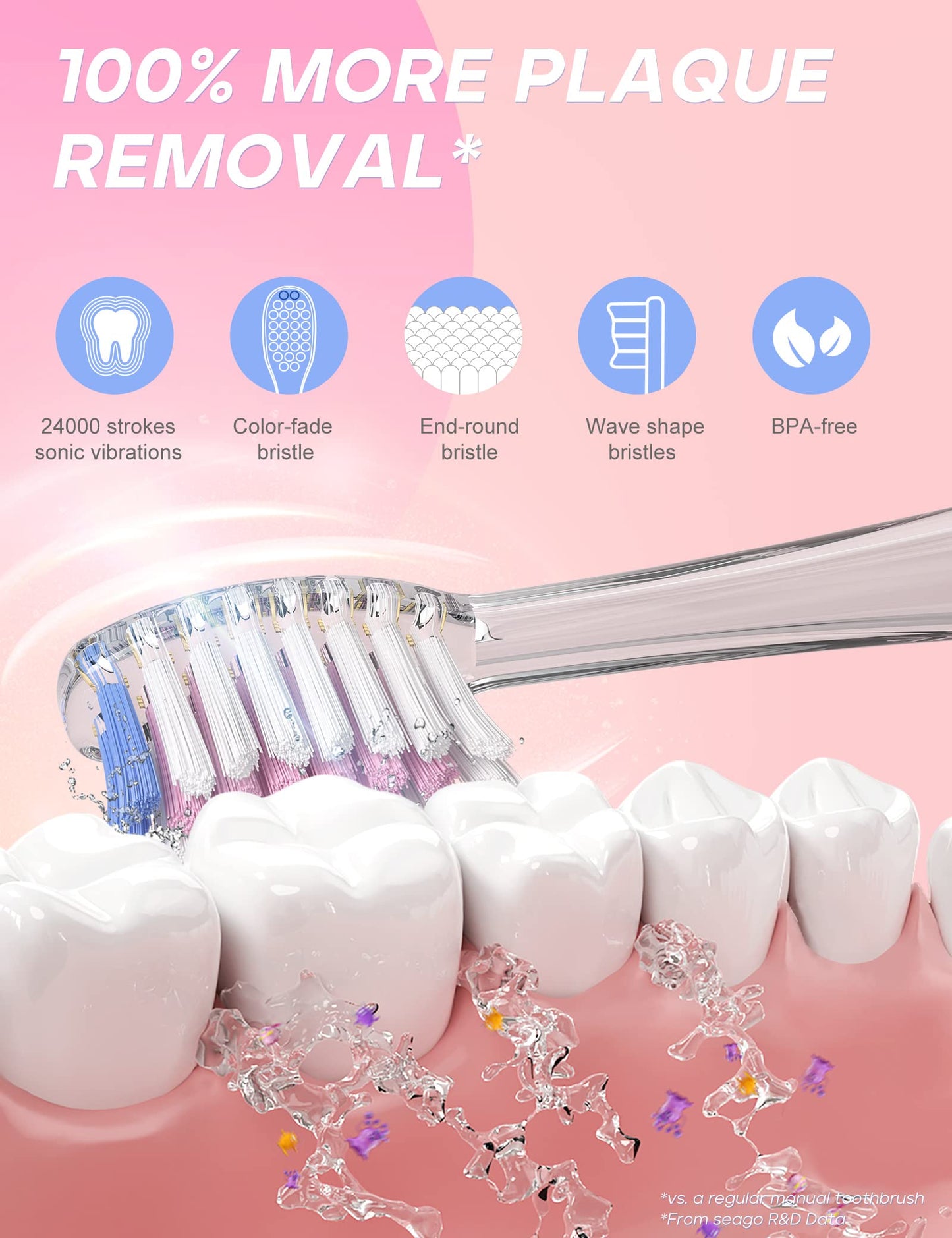SEAGO SG-977 Kids Electric Toothbrush – 2-Min Timer, 4 Replacement Heads, Pink