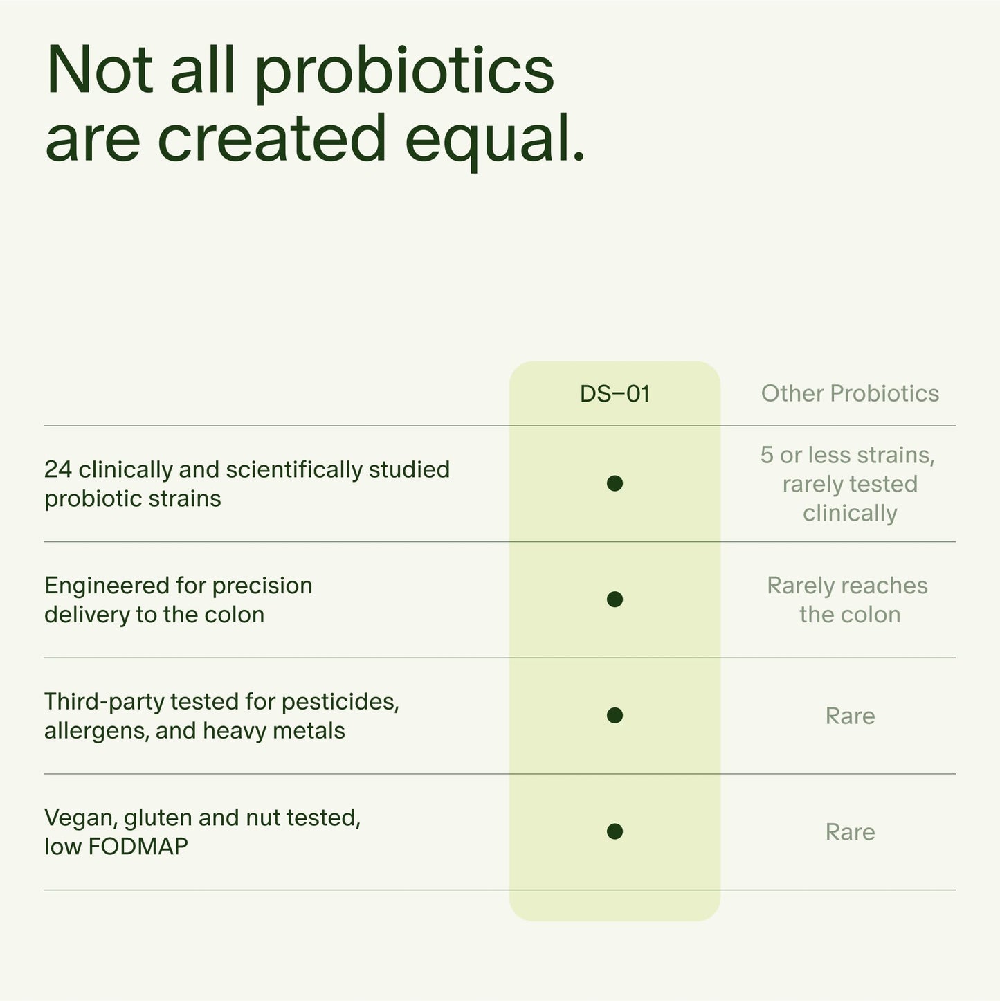 Seed 14 Day Gut Reset | Probiotic & Prebiotic for Digestive Health