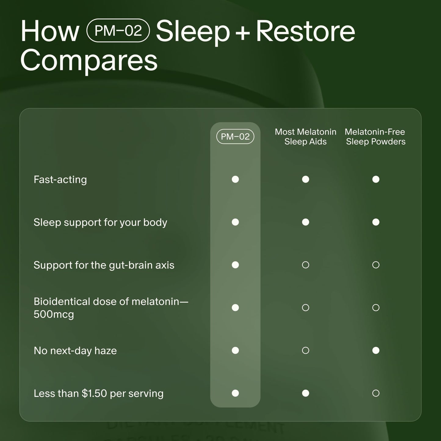 Seed PM-02 Sleep + Restore - Melatonin + Ashwagandha Sleep Aid (30-Day, Vegan)