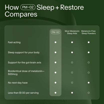 Seed PM-02 Sleep + Restore - Melatonin + Ashwagandha Sleep Aid (30-Day, Vegan)