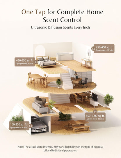 SenseFlow SF101 Pro Waterless Ultrasonic Diffuser – Peppermint | 1000 sq ft Coverage