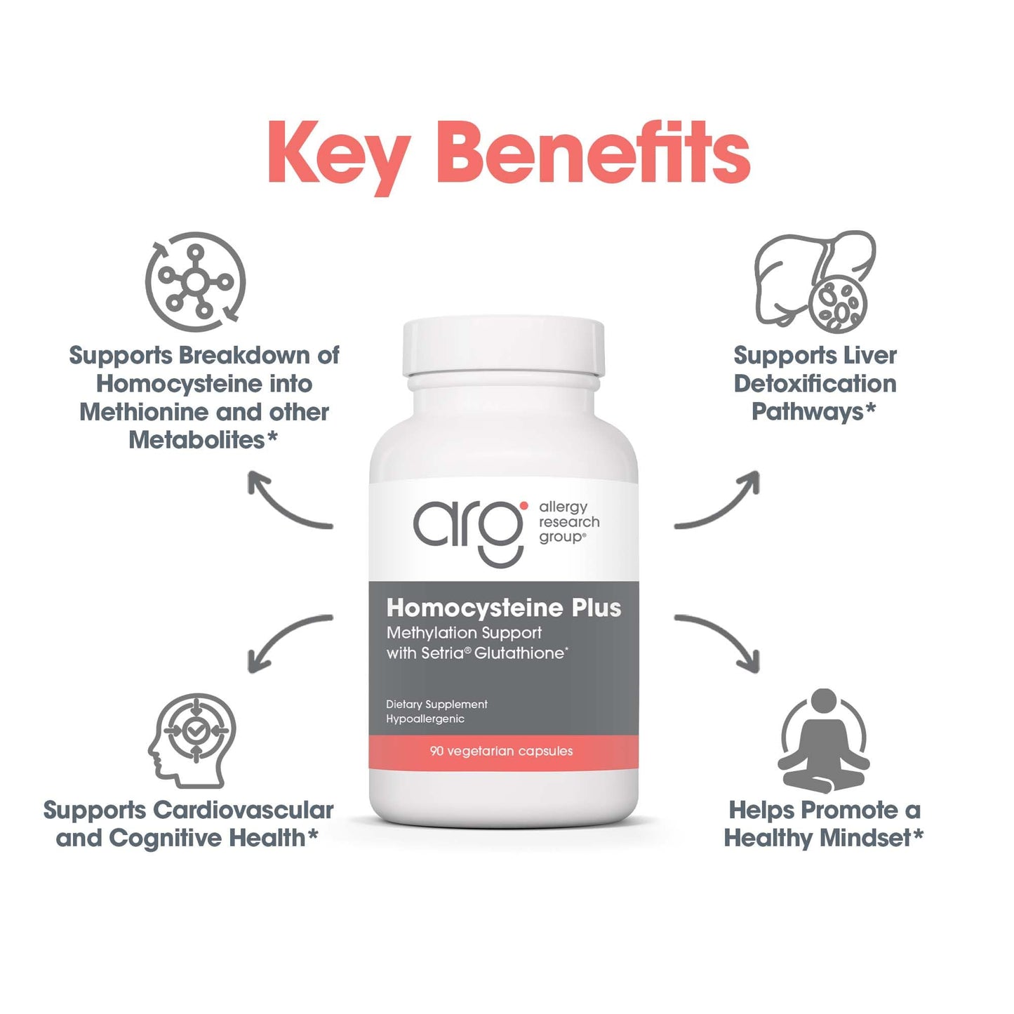Allergy Research Group Homocysteine Plus Supplement | Setria Glutathione, B Complex, TMG | 90 Count