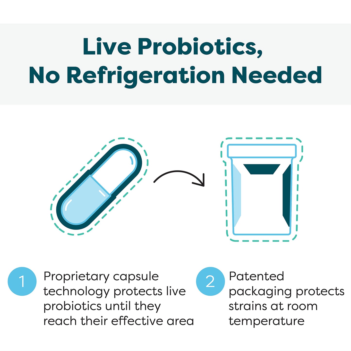 SFI Health Ther-Biotic Synbiotic – Daily Probiotic with Low FODMAP Prebiotic (30 Capsules)
