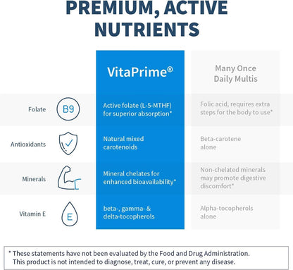 SFI Health VitaPrime Iron Free Multivitamin – Two-Per-Day Nutrient Support (120 Tablets)