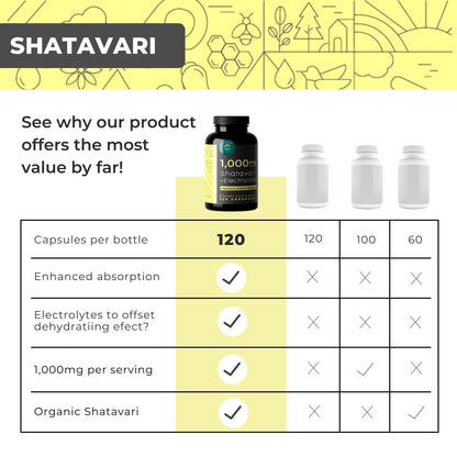 Shatavari Organic Powder Capsules for Women & Men – 120 Ct with Electrolytes for Hydration