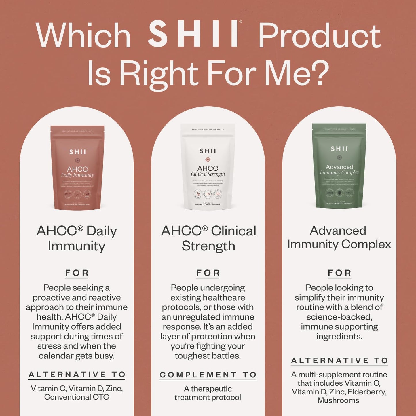 SHII AHCC Daily Immunity – 30-Day Supply | Vegan, Gluten-Free Immune Support