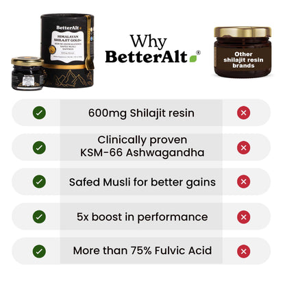 Better Alt Pure Himalayan Shilajit Gold 30g | 600mg Shilajit Blend | 16,000 ft Sourced | Ashwagandha, Safed Musli, Gokshura | Vegan & Lab Tested
