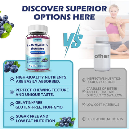 2 Pack Sijigood L-Methylfolate Gummies with Methyl B12 - Blueberry Flavor 120 Count