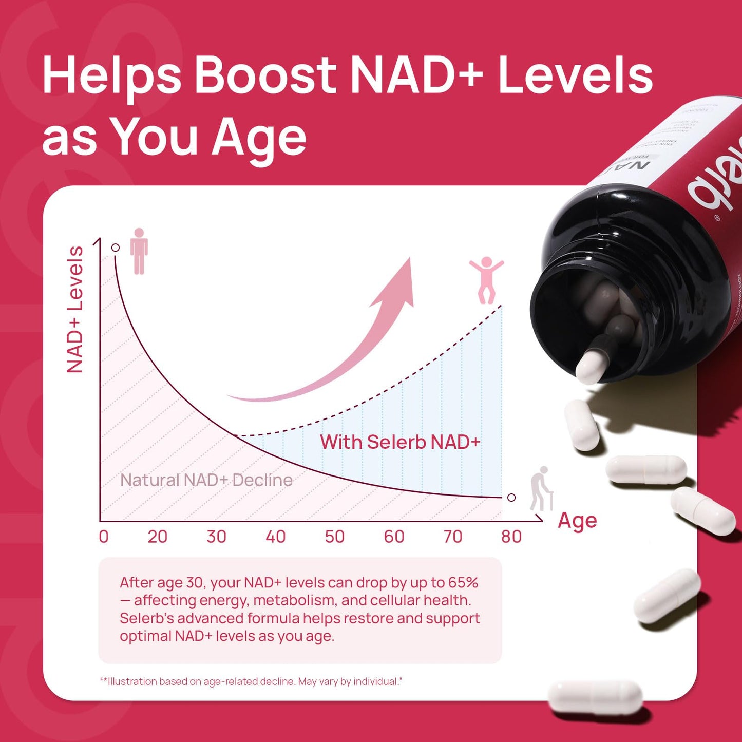 NAD+ Supplement for Women – β-NAD+ NMN Alternative with Trans-Resveratrol, CoQ10, D-Ribose | 60 Capsules Advanced