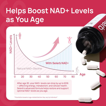 NAD+ Supplement for Women – β-NAD+ NMN Alternative with Trans-Resveratrol, CoQ10, D-Ribose | 60 Capsules Advanced
