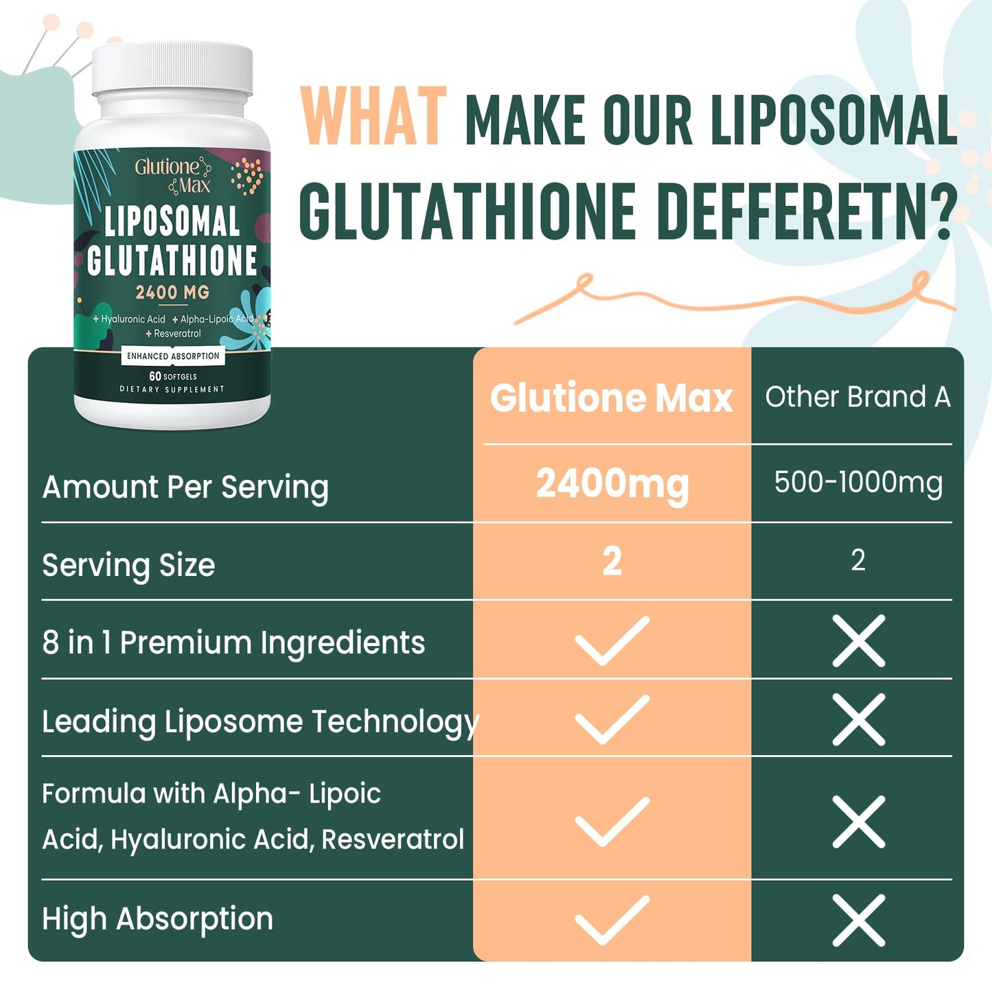 GlutioneMax 8-in-1 Liposomal Glutathione 2400 MG – High-Absorption Antioxidant Formula (240 Softgels)