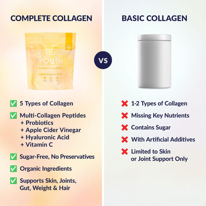 SkinnyFit Super Youth Collagen for Women - Multi-Collagen Peptides Powder with Probiotics, Fiber & Hyaluronic Acid | Orange Pineapple, 28 Servings
