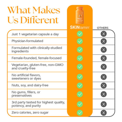 SKINtamin Vegetarian Collagen Pills | Skin Firmness, Wrinkles & Blemish Reduction