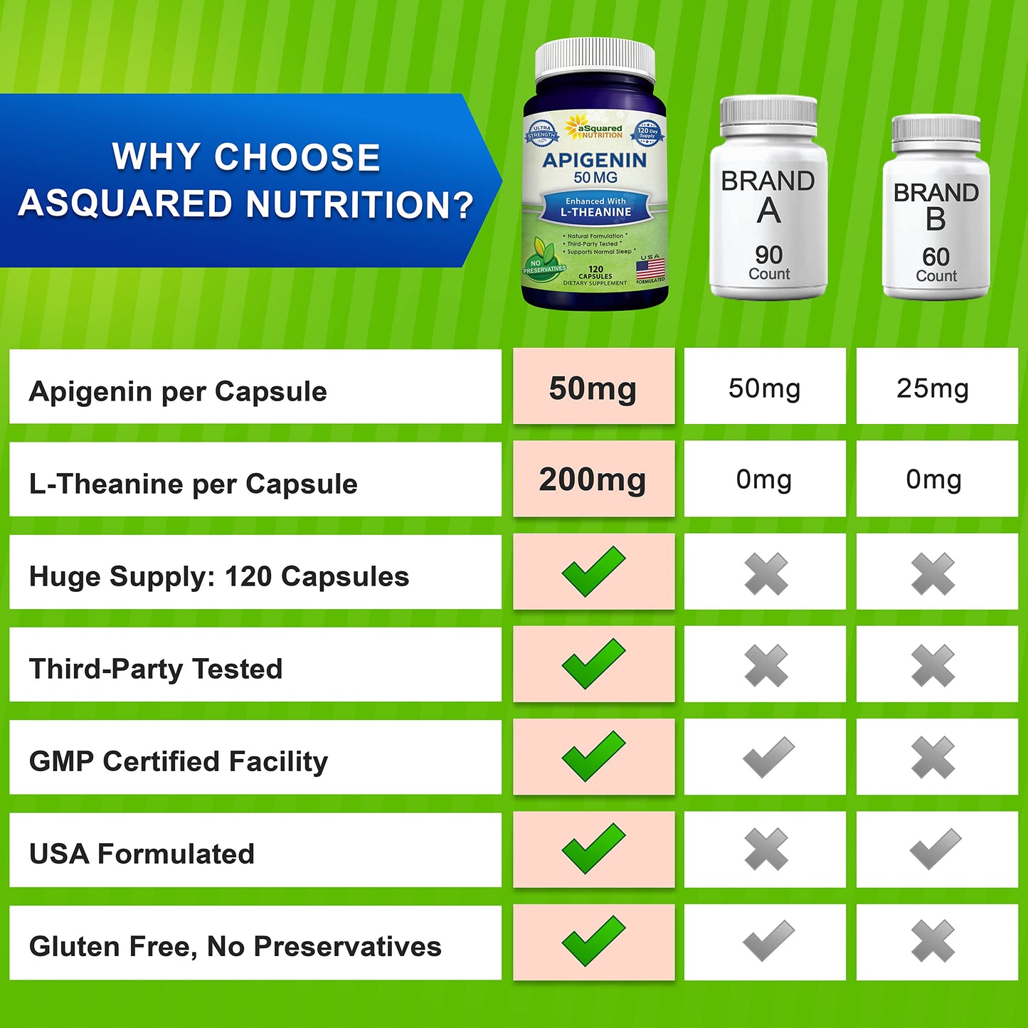 aSquared Nutrition Apigenin 50mg & L-Theanine 200mg – 120 Capsules for Sleep & Relaxation