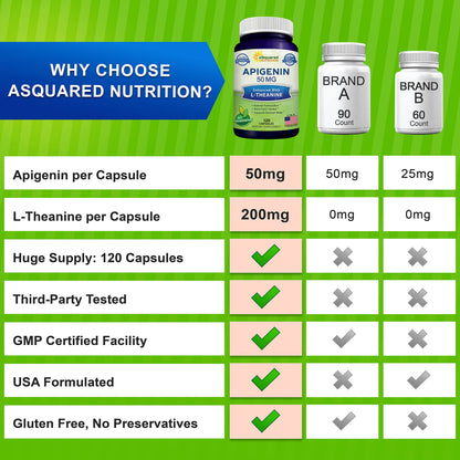 aSquared Nutrition Apigenin 50mg & L-Theanine 200mg – 120 Capsules for Sleep & Relaxation