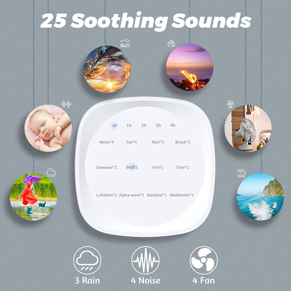 Sleepbox Sleep White Noise Machine — 25 Sounds, 36 Volume Levels, 5 Timers, Portable & Memory