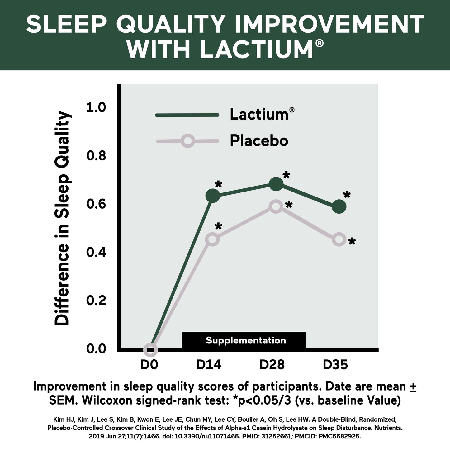 Smarter Sleep Melatonin 4.5mg + Lactium® Dissolvable Tablets – Mint Flavor, Non-GMO, 180 Count (90-Day Supply)