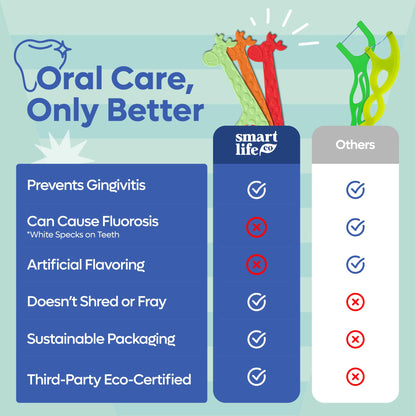 SmartLifeco Biodegradable Kids Flossers – Unflavored, Fluoride & PFA Free