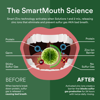 SmartMouth DDS Activated Clinical Mouthwash with Tongue Cleaner – Fresh Breath, Gum Health, 16 oz