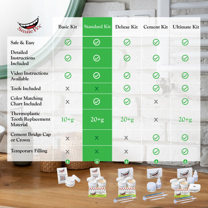 SmileFix Standard Dental Repair Kit – Color Matching Compound for Damaged Teeth