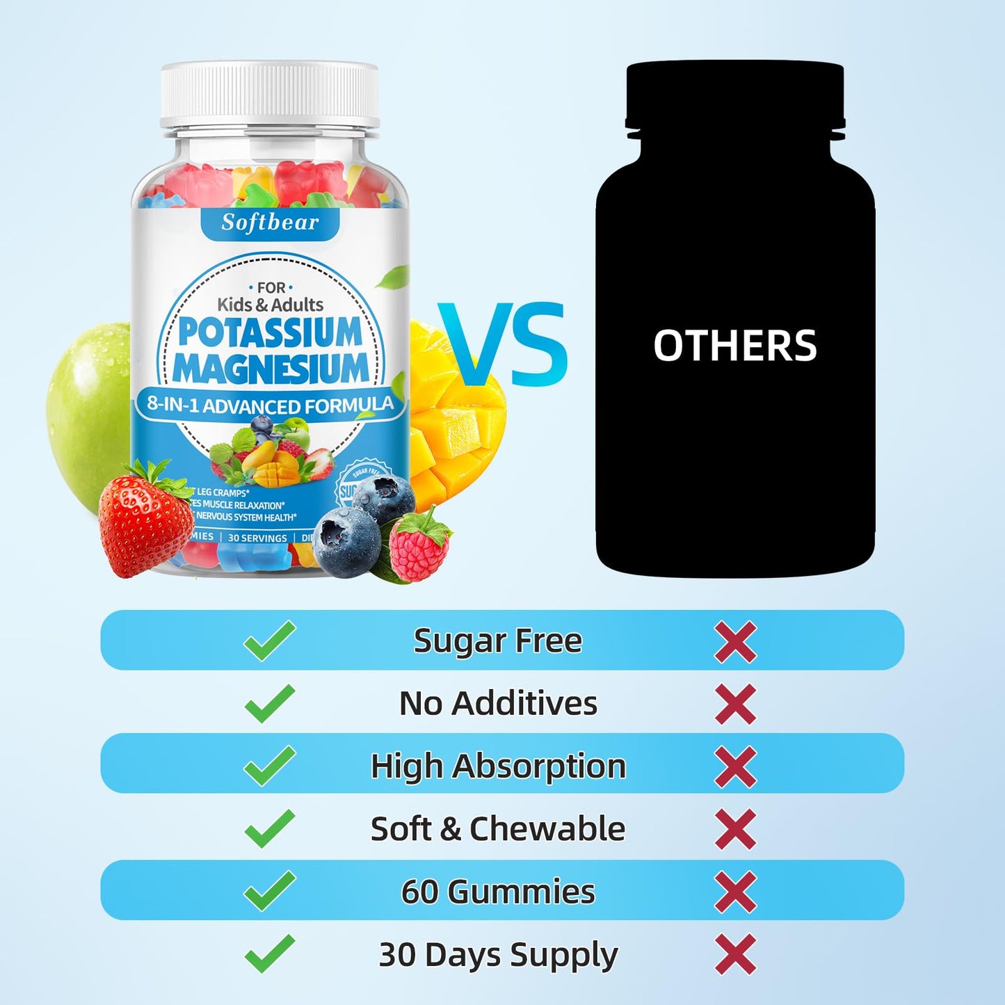 softbear Sugar Free Potassium Magnesium Gummies – 120 Count (Adults & Kids)