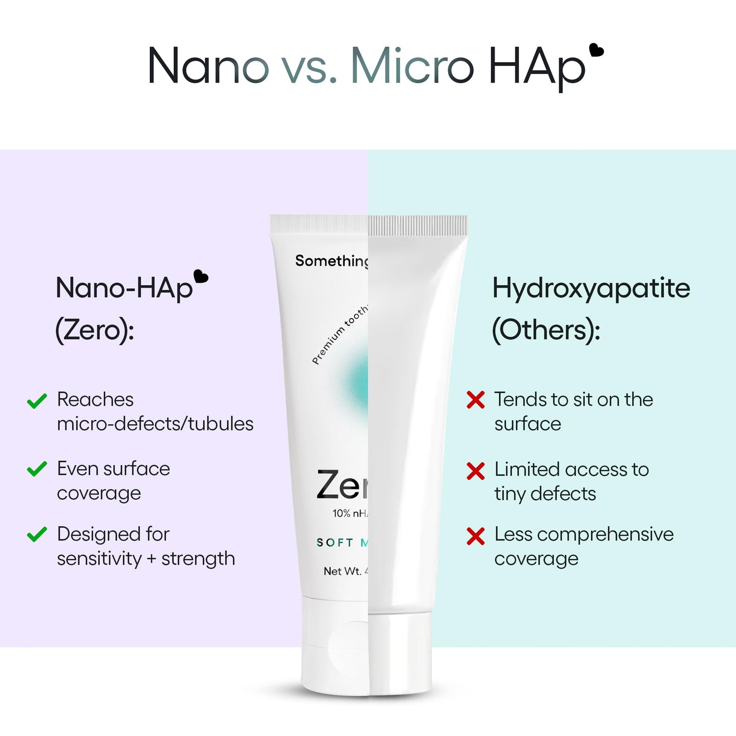 Something Nice Zero Toothpaste – 10% Nano Hydroxyapatite, Fluoride Free, Enamel Repair