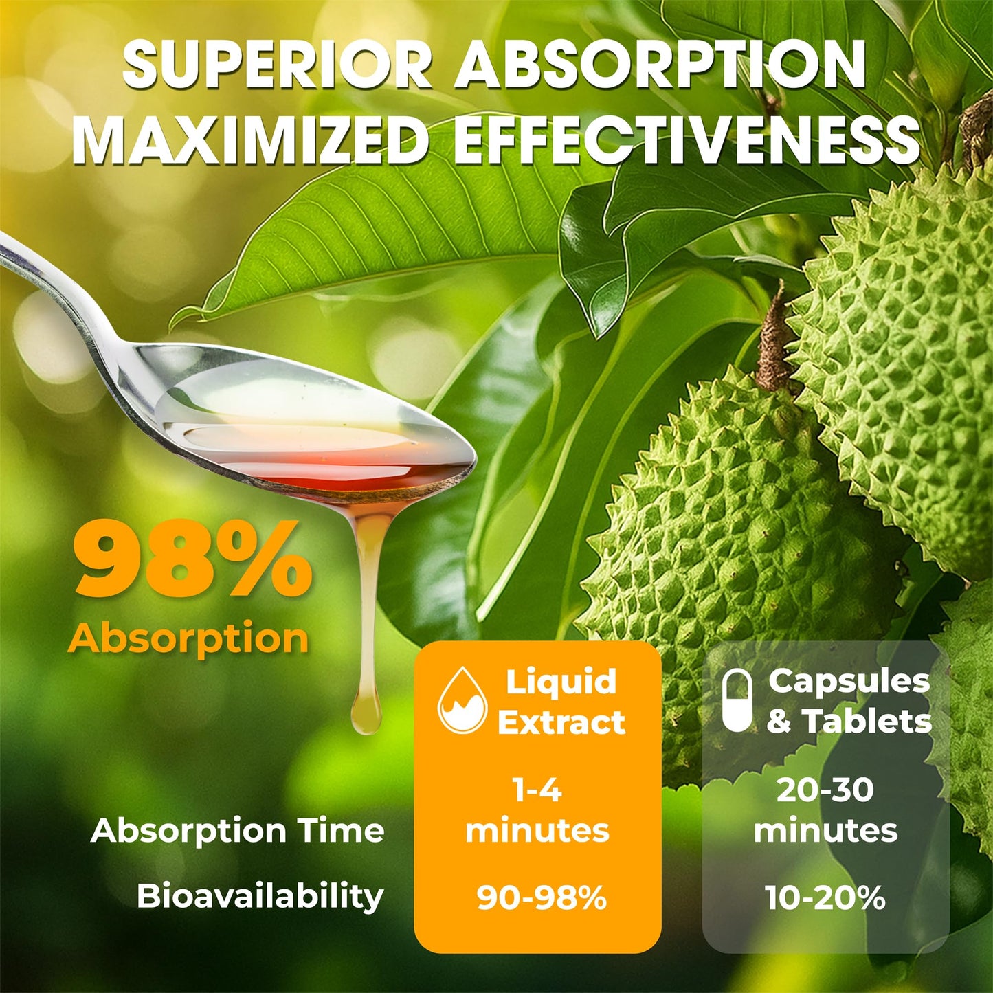 Soursop Bitters Liquid – NutraPeaks | Immune & Digestive Detox (16 oz)