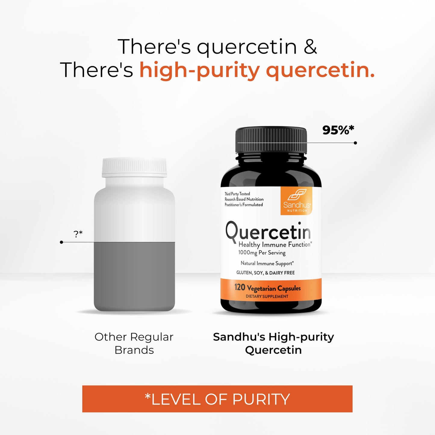 Sandhu's Quercetin Vegetarian Capsules – 120 Count | Immune Support & Respiratory Health