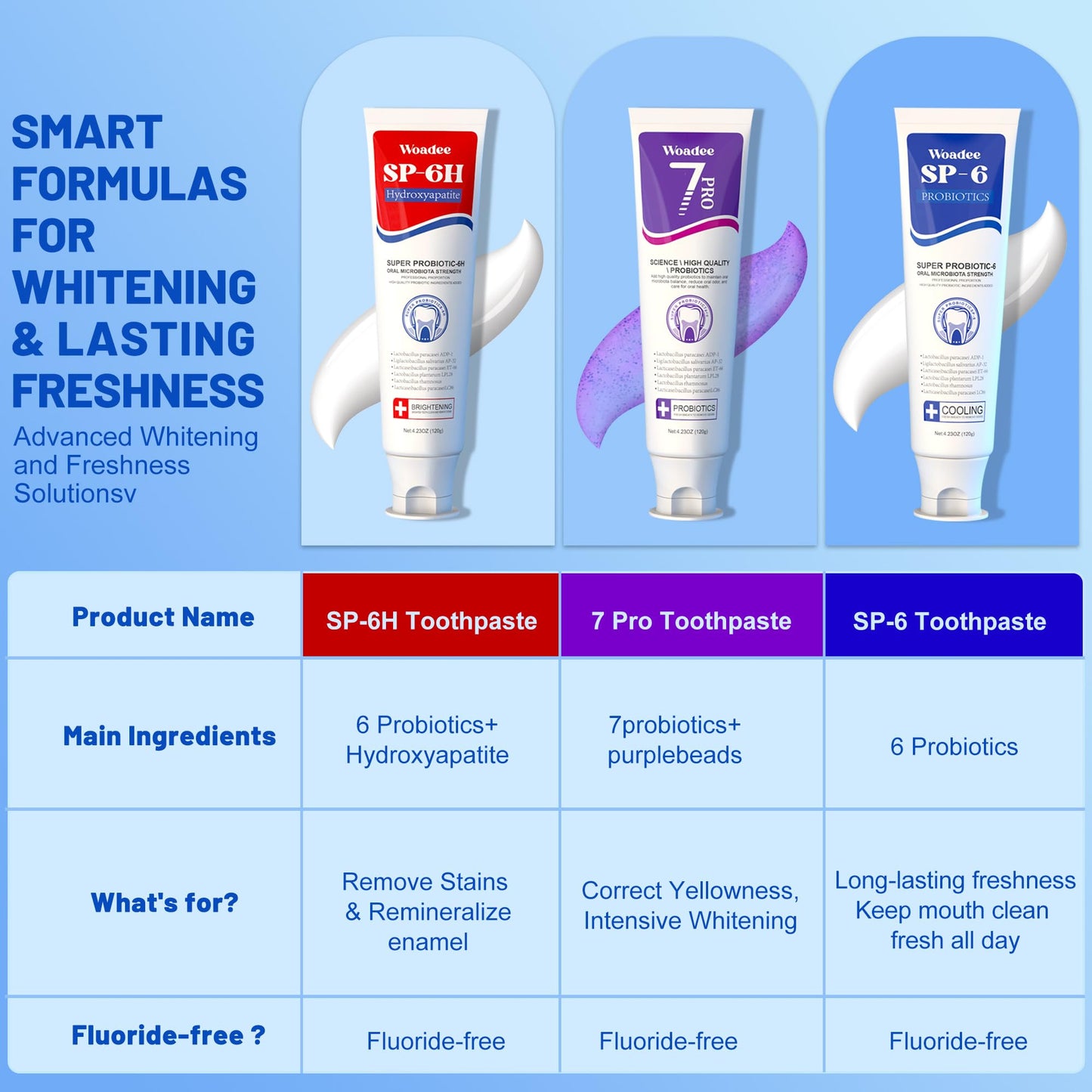 SP-6 Toothpaste Set — 6 Probiotics for Whitening & Fresh Breath (Fluoride-Free, Enamel Safe, 2-Tube Pack)