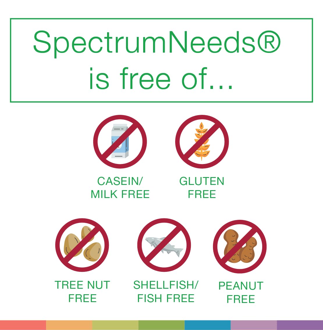 SpectrumNeeds® by NeuroNeeds – Comprehensive 33-Ingredient Nutritional Support (Lemon Flavor)