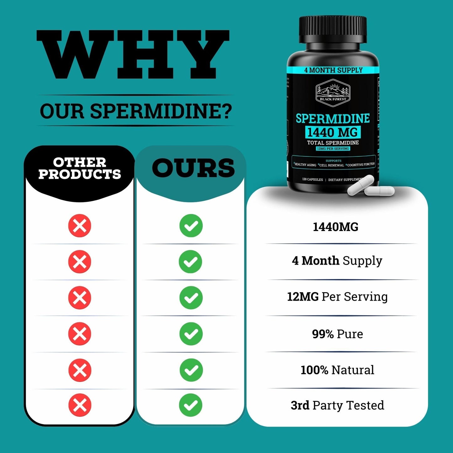 Spermidine Supplement 1440mg – 99% Pure, 4 Months Supply for Cellular Health