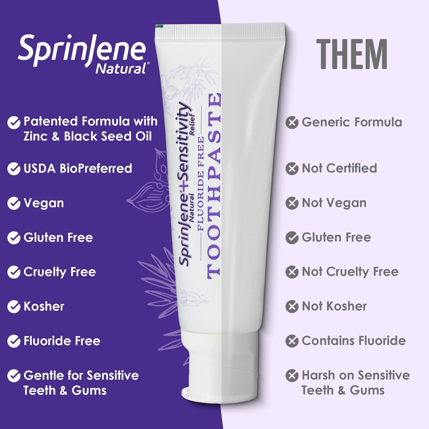 SprinJene Fluoride Free Toothpaste – Patented Black Seed Oil & Zinc | Made in USA