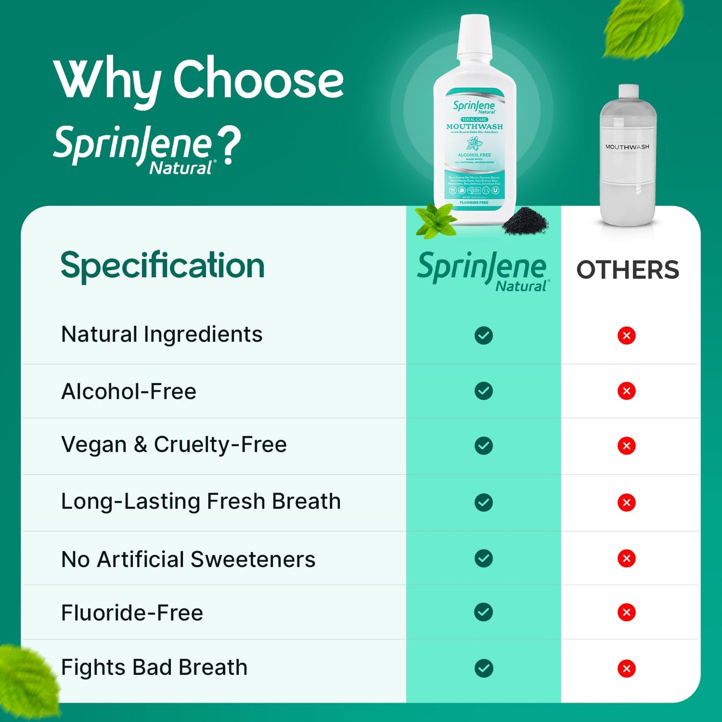 SprinJene Alcohol Free Mouthwash with Xylitol – Fluoride Free, Vegan & Made in USA (2 Pack)