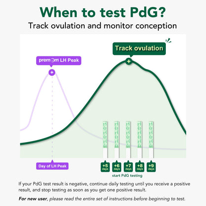 Easy@Home PdG Test Strips 10 Pack – Ovulation Tracking with Premom App