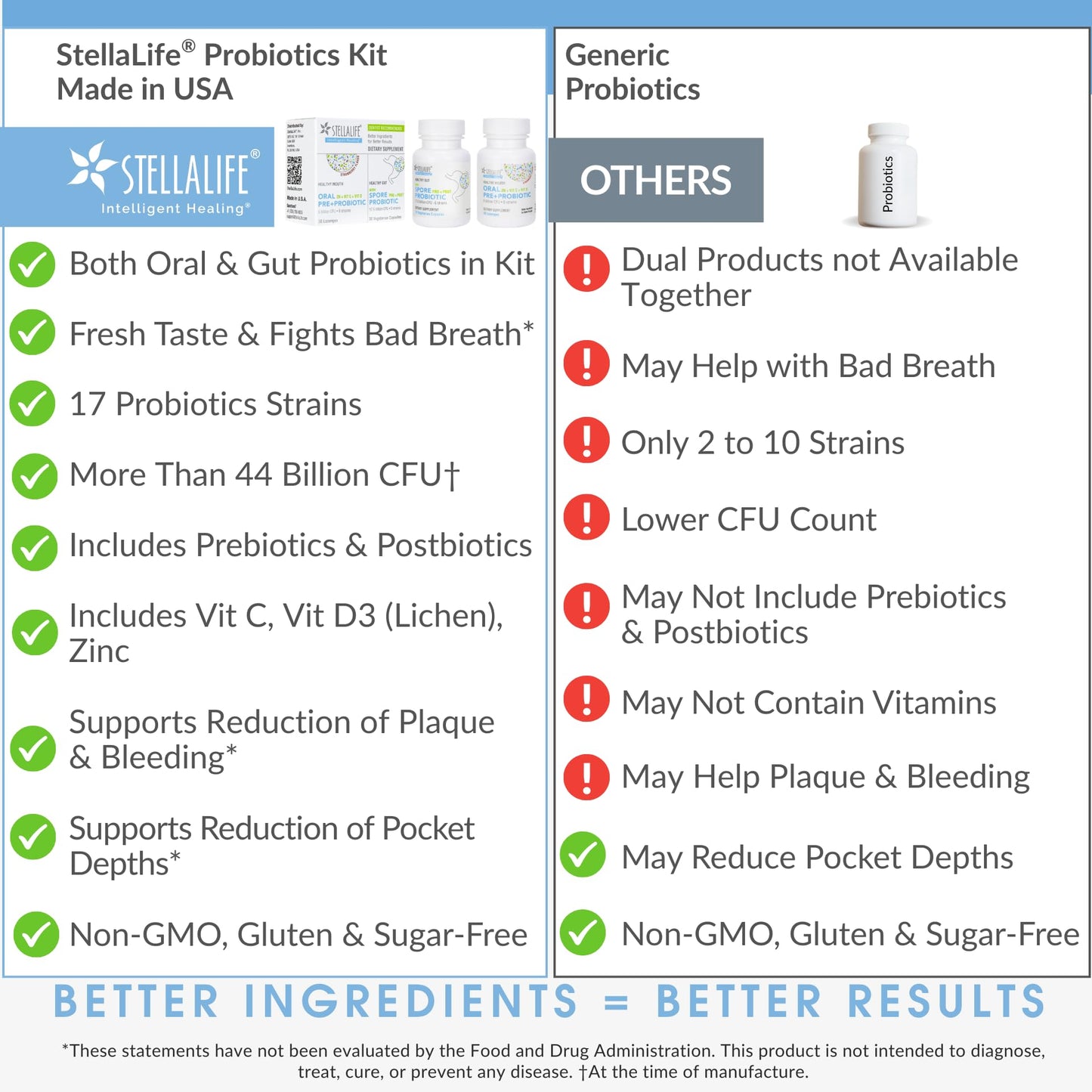 StellaLife Probiotics Kit: Oral & Gut – 44.5B CFU, 11 Oral + 6 Gut Strains, Strawberry (60-Day)