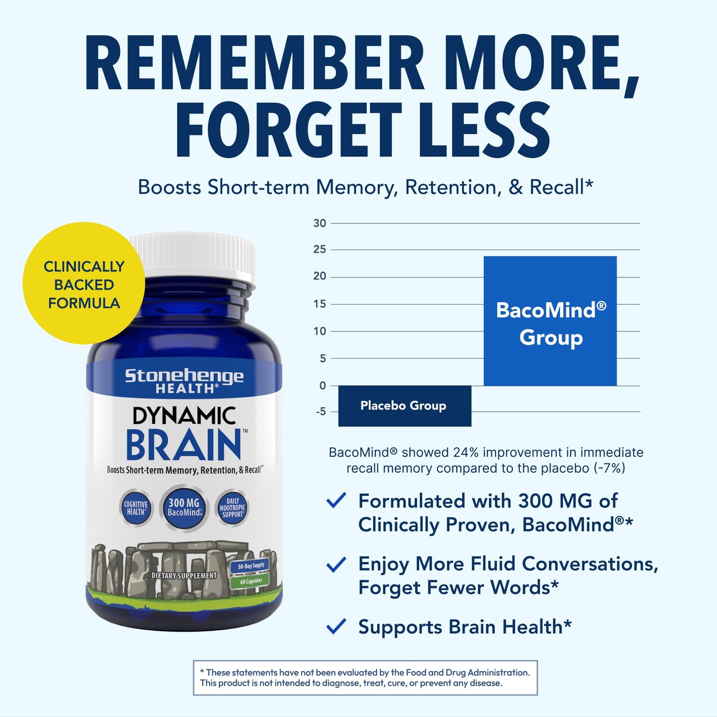 Stonehenge Health Dynamic Brain Supplement with BacoMind – Memory, Retention & Recall (40 Nootropics)