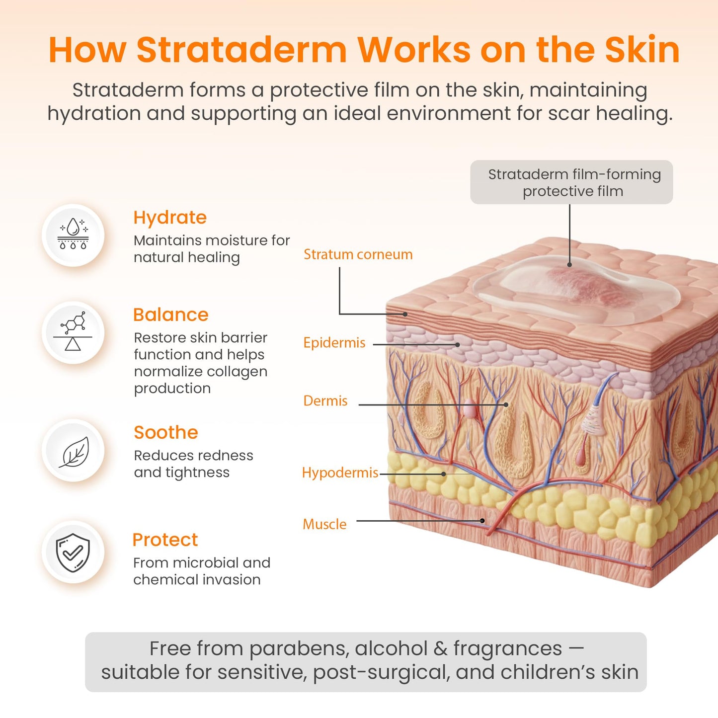 Strataderm Professional Scar Therapy Gel | Old & New Scar Care | 5g Tube
