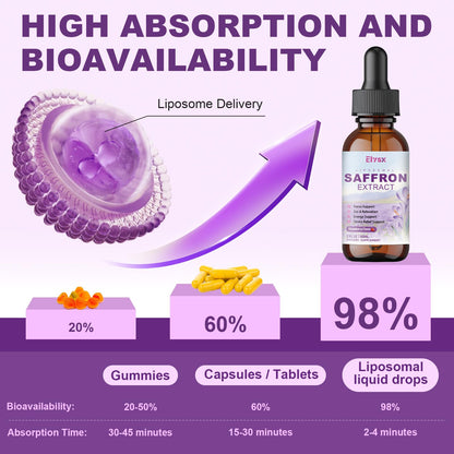 Liposomal Saffron Drops for Kids & Adults – Strawberry (2oz) | Organic Saffron, L-Theanine